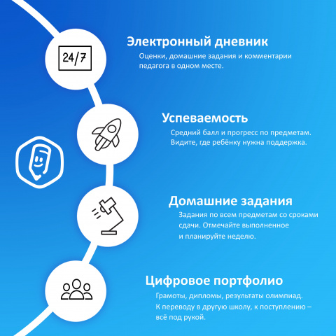 Спокойствие для родителей, что даст «Моя школа» с 1 сентября - МБОУ Большенаполовская ООШ имени А.А. Каледина Боковского района